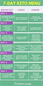 Zero Carb Keto Meal Plan